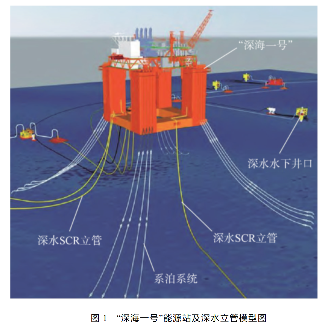 图1　深海一号能源站及深水立管模型图.png